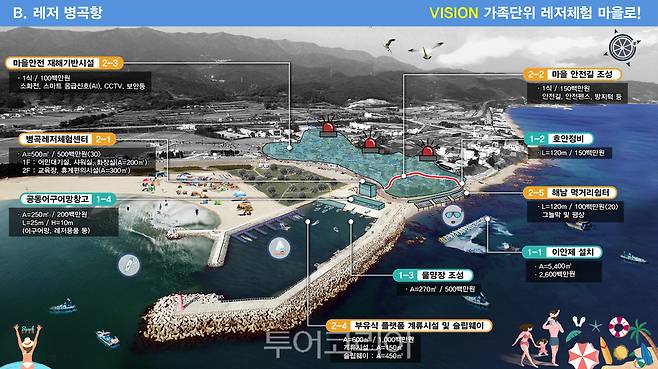 2022어촌뉴딜 300에 선정된 '영덕 대진1항·병곡항' 사업계획도