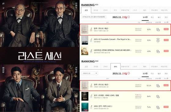 오영수의 연극 복귀작 '라스트 세션'. 지난달 23일 티켓 오픈 첫날 인터파크 예매 랭킹 1위에 올랐다. [사진 파크컴퍼니]