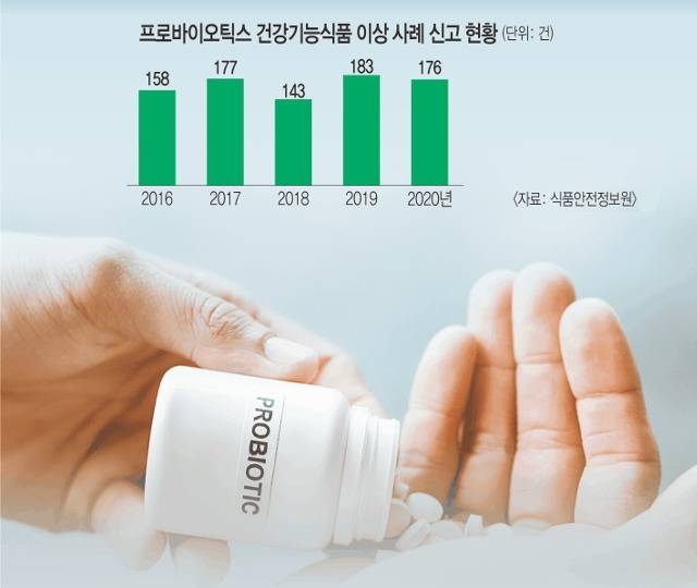 유토이미지·중앙대병원 제공