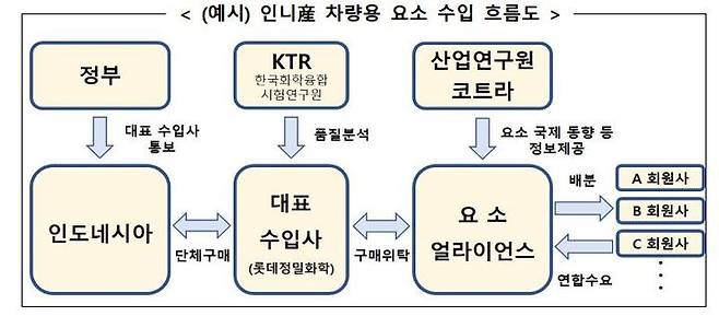 (자료=산업통상자원부 제공) *재판매 및 DB 금지