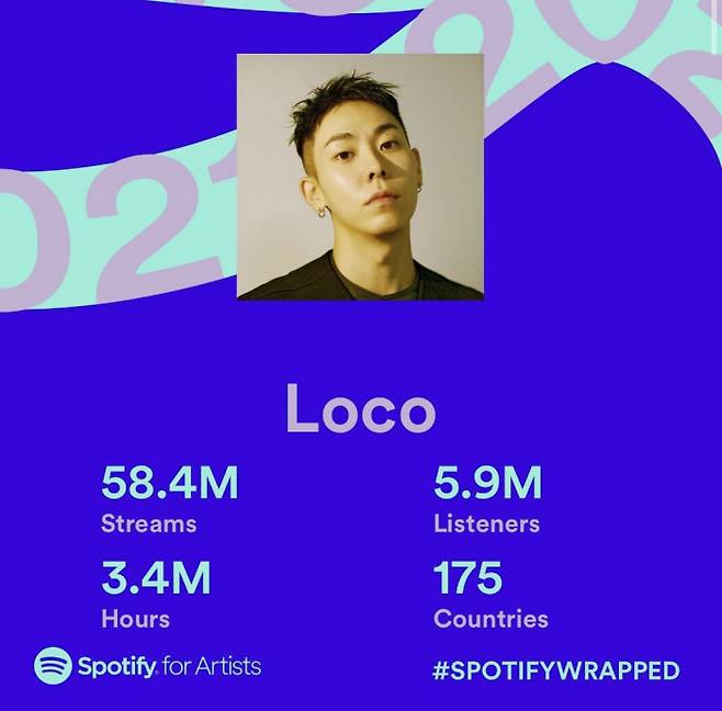스포티파이 2021년 ‘아티스트 랩드(Artist Wrapped)’ 연말결산 로꼬. 스포티파이 제공