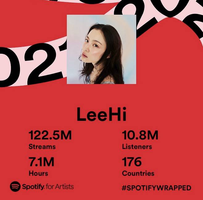 스포티파이 2021년 ‘아티스트 랩드(Artist Wrapped)’ 연말결산 이하이. 스포티파이 제공