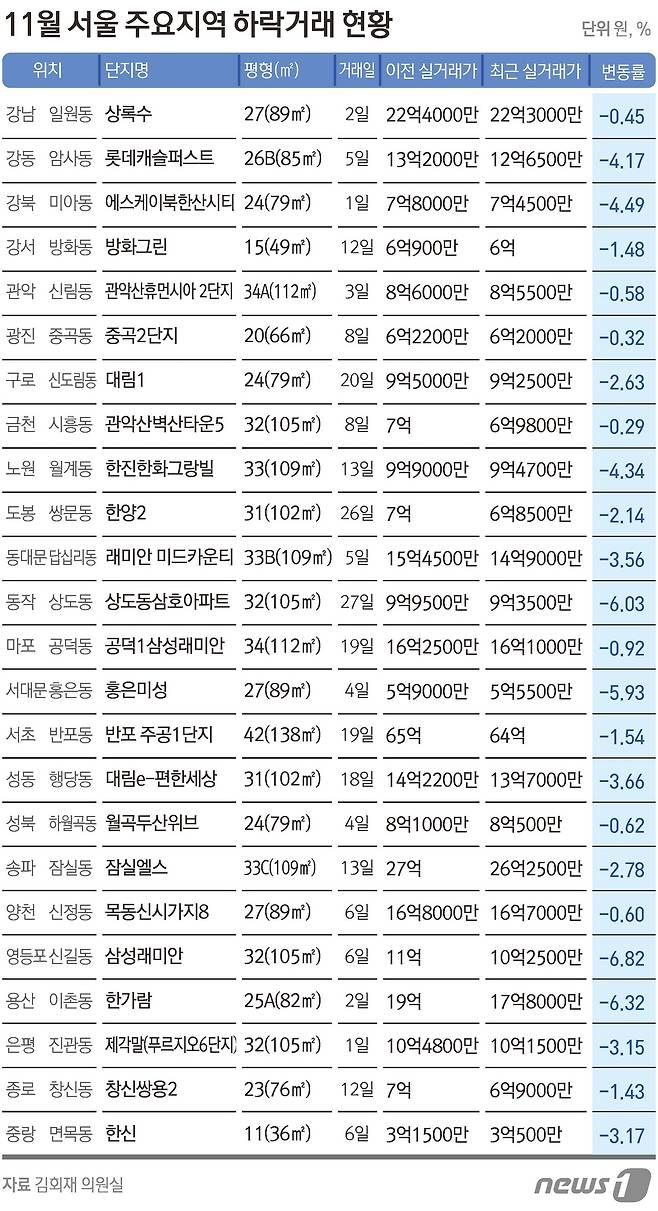 © News1 김초희 디자이너