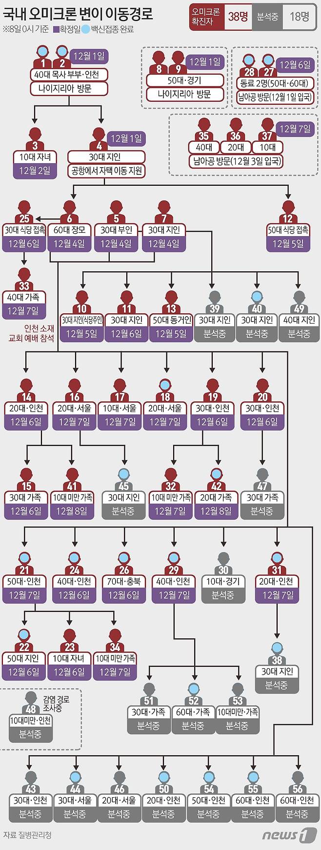 © News1 김초희 디자이너