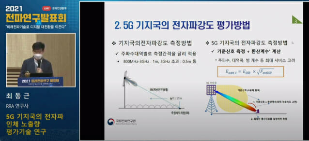 5G 기지국 전파강도 평가 산식(우측 주황색 박스 표시)