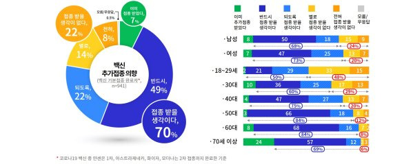 코로나19 백신 추가접종 의향.