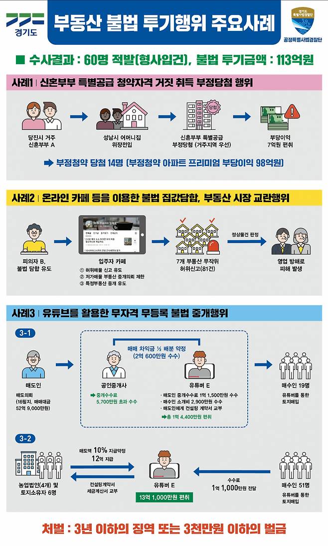 [경기도 제공]