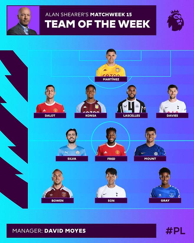 【서울=뉴시스】앨런 시어러가 뽑은 EPL 주간 베스트 11.(사진=EPL 트위터)