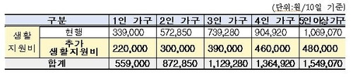 [중앙사고수습본부 제공. 재판매 및 DB금지]