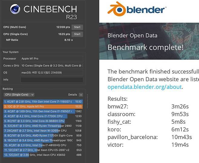 시네벤치 R23(좌) 및 블랜더(우) 벤치마크 결과. 출처=IT동아