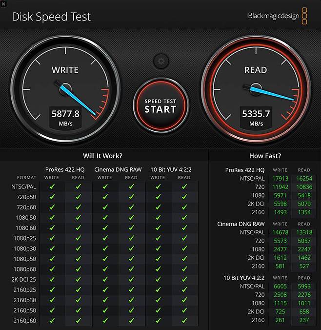 장착된 SSD는 약 5.8GB의 쓰기 속도와 5.3GB의 읽기 속도를 지원한다. 출처=IT동아