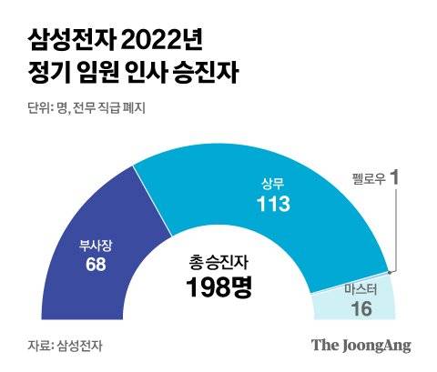 그래픽=김현서 kim.hyeonseo12@joongang.co.kr