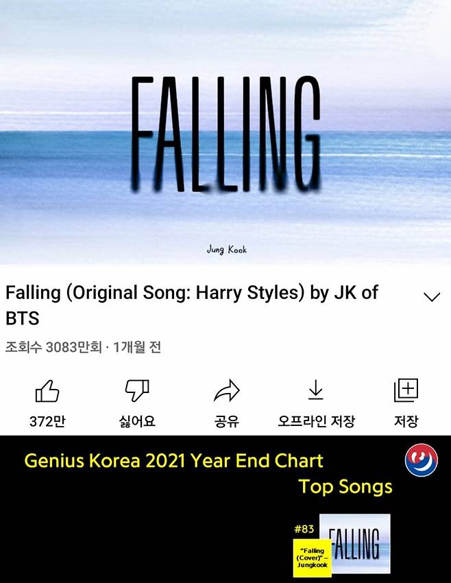 방탄소년단 정국 'Falling' 커버 유튜브 韓솔로 오디오 최단 3000만뷰→'최다' 좋아요..'초특급 기록 행진'