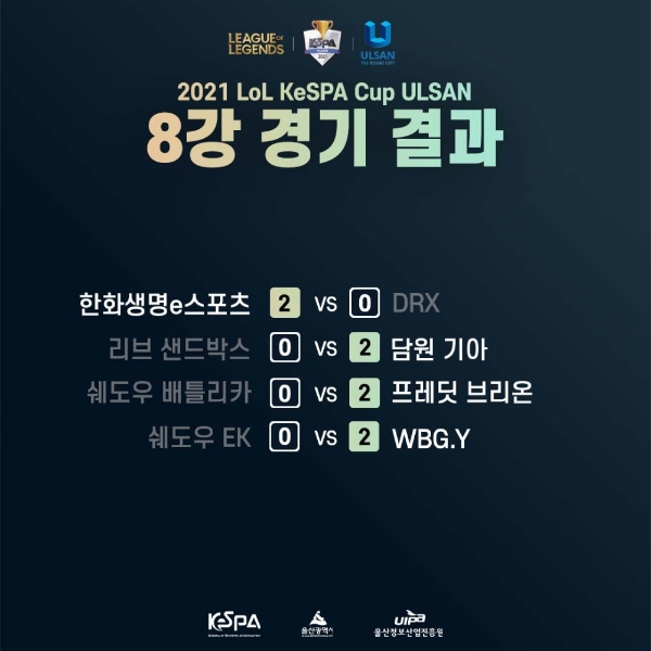 2021 LoL KeSPA컵 8강 경기 결과(사진=한국e스포츠협회 제공).