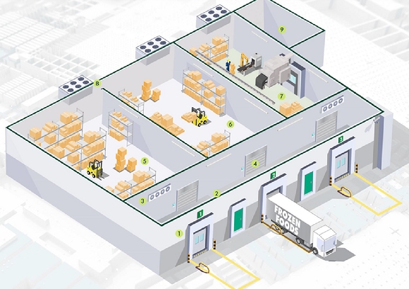 저온 물류센터 평면도. [사진=CBRE]