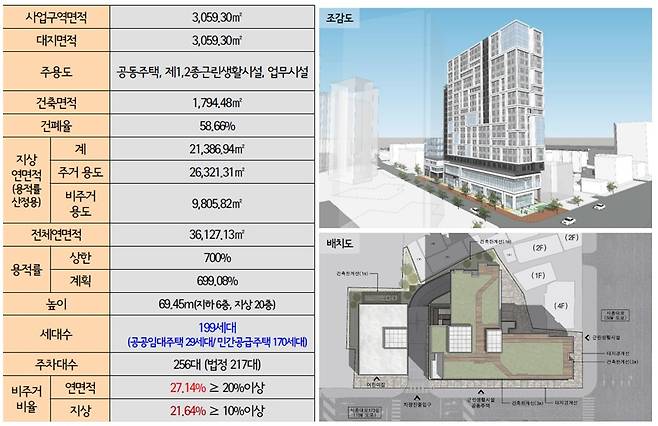 영등포구 대림동 역세권 부지 신축 주상복합  사업계획 및 조감도. /자료=서울시