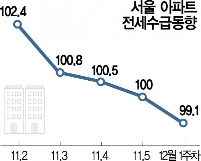 사진 설명