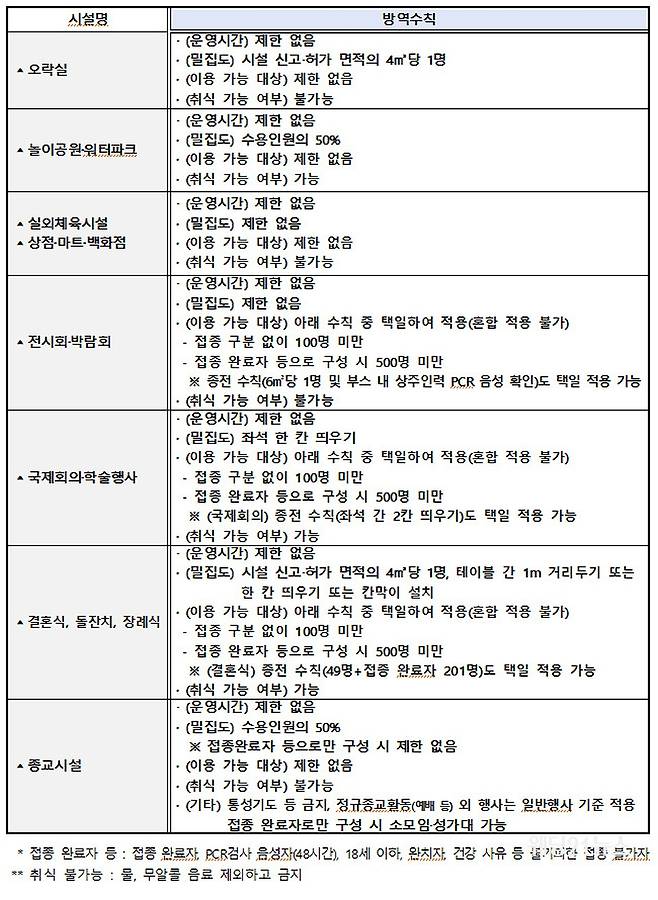 출처 : 공공누리