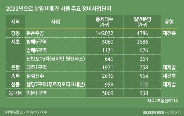 /그래픽=김용민 기자 kym5380@