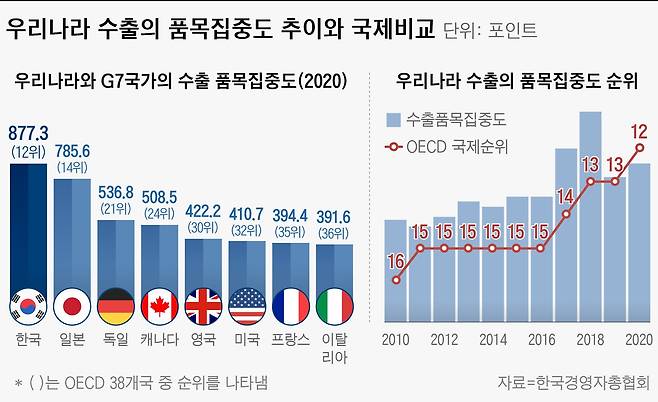 그래픽=손민균