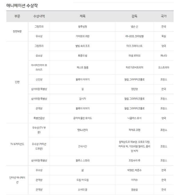 2004년 서울국제만화애니메이션페스티벌 수상 명단. 서울국제만화애니메이션페스티벌 홈페이지