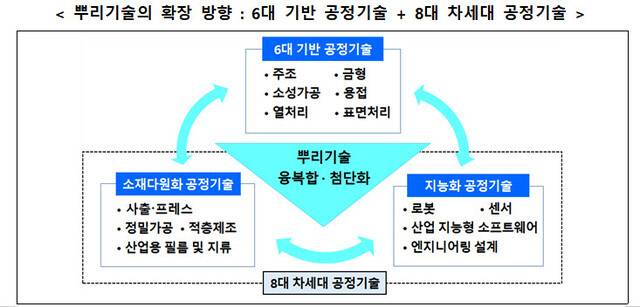 산업통상자원부 제공