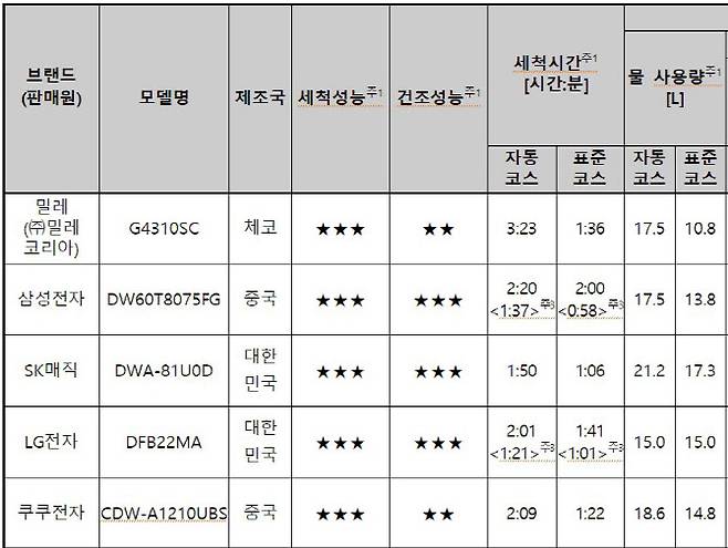 (자료 = 한국소비자원)