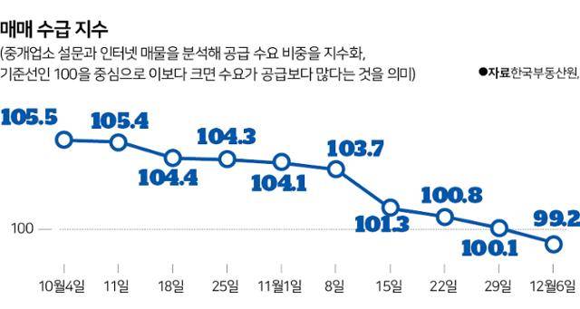 시각물_매매 수급 지수