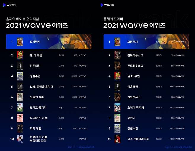 /사진제공=웨이브