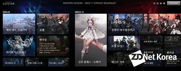 2021 로아온 윈터 행사에서 새 업데이트 로드맵이 공개됐다.