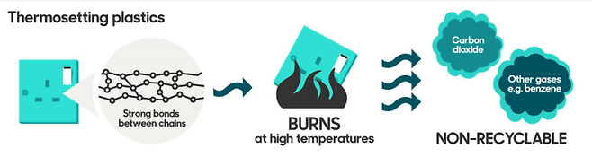 열경화성 플라스틱 이미지. 출처=&nbsp;plasticsmolder.com