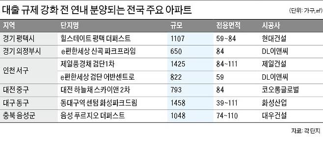 음성 푸르지오 더퍼스트