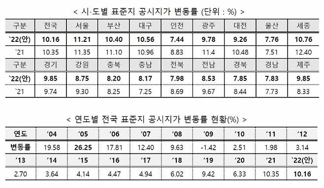 자료=국토교통부