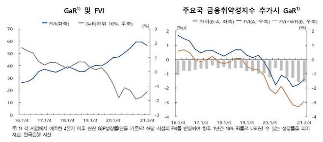(출처: 한국은행)