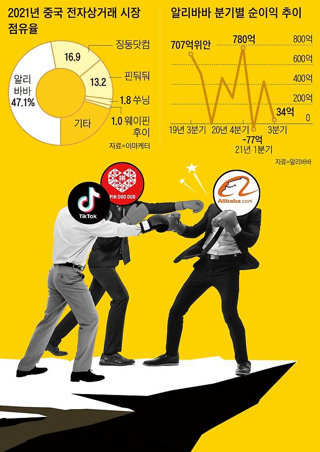 그래픽=김의균