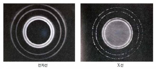 드브로이의 물질파의 존재를 실험적으로 증명하고 1년 뒤 톰슨은 X선과 동일한 파장을 지닌 전자에 의한 두가지 회절의 모양이 거의 일치한다는 실험을 통해 다시 한번 전자의 물질파 특성을 증명하게 된다. 위키미디어 제공