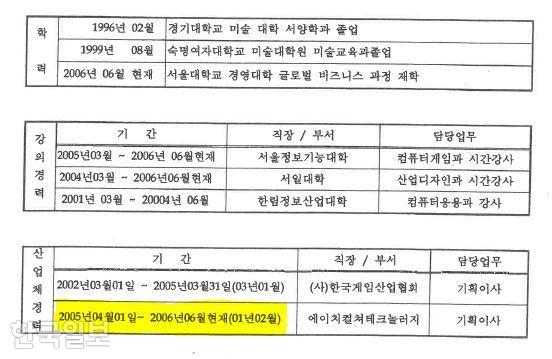 윤석열 국민의힘 배우자 김건희씨가 2006년 6월 한국폴리텍대에 제출한 이력서. 강민정 열린민주당 의원실 제공