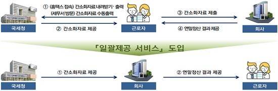 자료=국세청