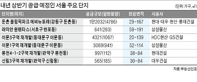 래미안 원펜타스