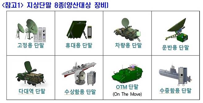 軍 통신위성과 지상 무기체계 연결할 단말기 생산 착수