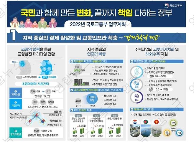 국토교통부 2022년 업무계획 [국토교통부 제공, 재판매 및 DB 금지]