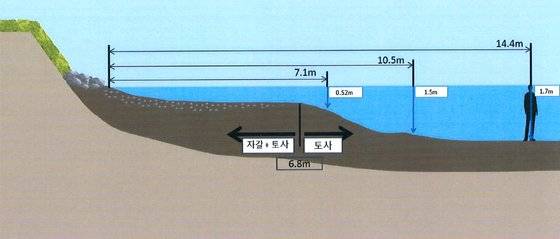 경찰이 분석한 손정민씨 시신 발견 지점 부근 수중 구조. [경찰]