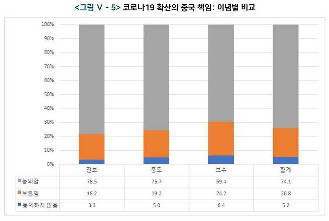 [서울=뉴시스] 코로나 확산 중국 책임 조사 결과. 2021.12.29. (도표=통일연구원 제공) *재판매 및 DB 금지