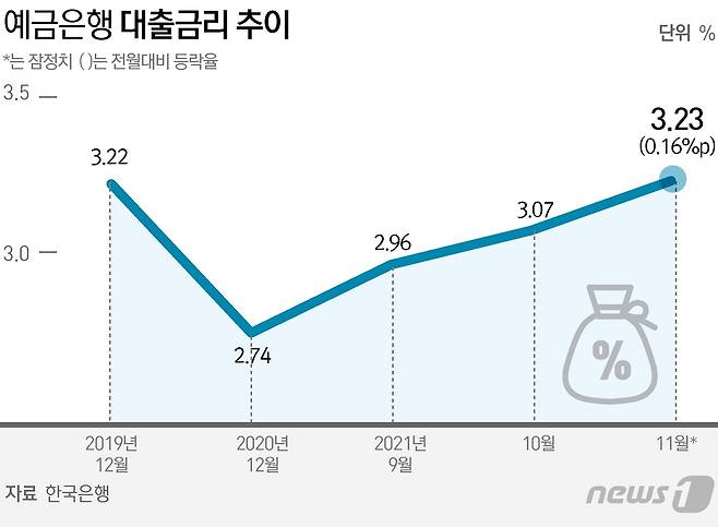© News1 김초희 디자이너