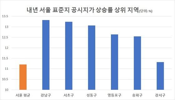 자료: 국토부