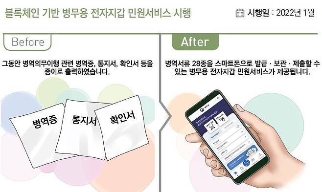 '2022년부터 이렇게 달라집니다' 캡처 © 뉴스1