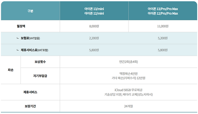 KT 애플케어팩. 자급제도 가입 가능하다는 점이 장점이다. 출처=KT 홈페이지 캡처