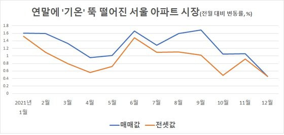 자료: 국민은행