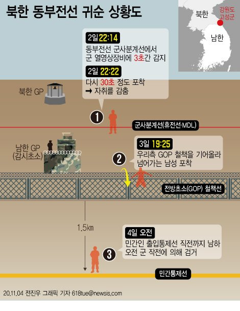 [서울=뉴시스] 2020년 11월 귀순했던 체조선수 출신 탈북민 상황도 /사진=뉴시스