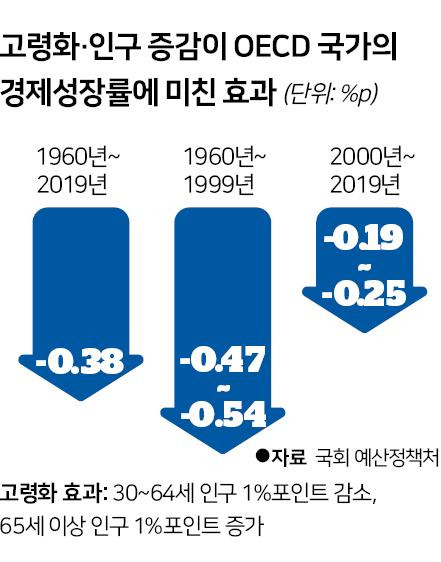 시각물_고령화·인구 증감